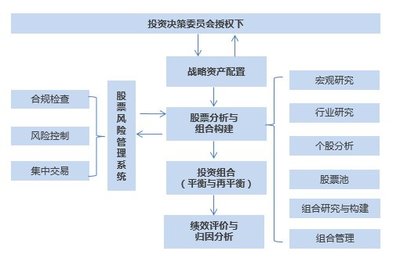 寶盈股市策略周報 寬松政策逐步落實，市場擴張方向有待明確，關注高質量項目投資機遇